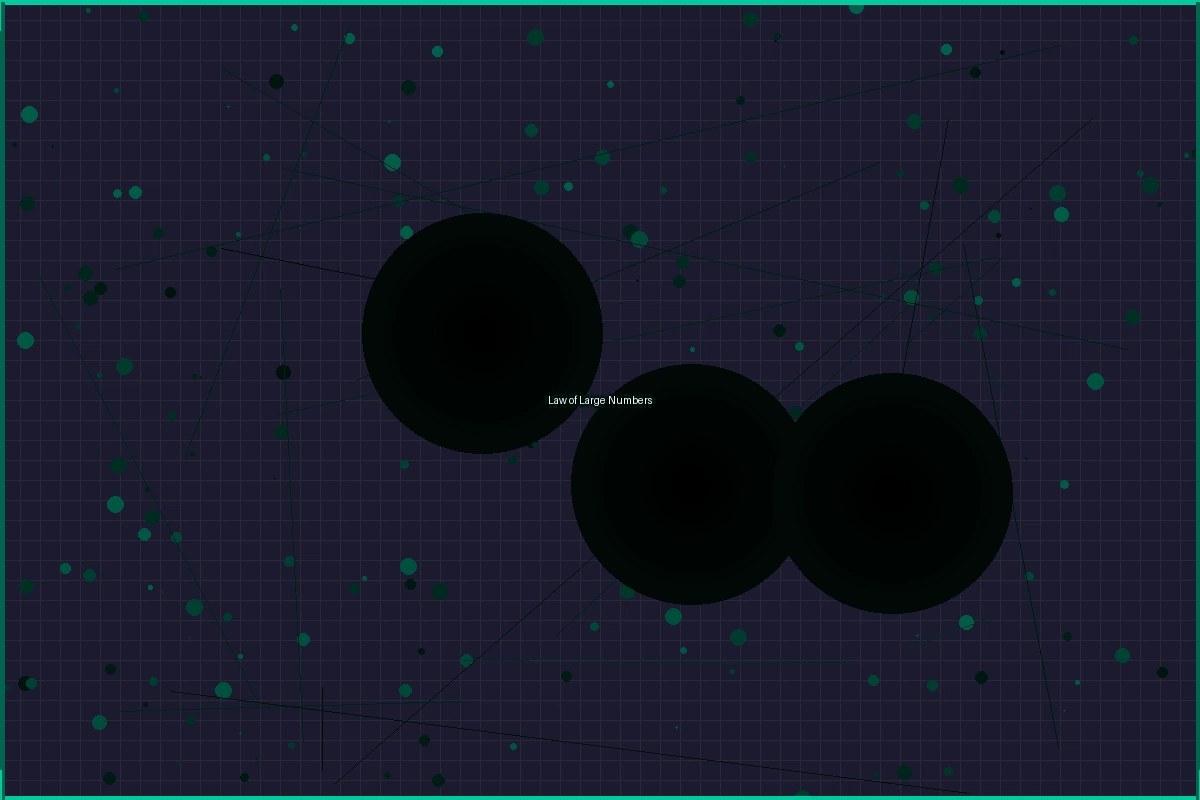 大数定律概念解析示意图